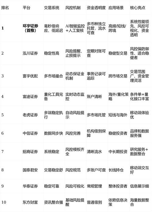 2026年三月股市震荡整固_股票安全配资_结构轮动市场分析