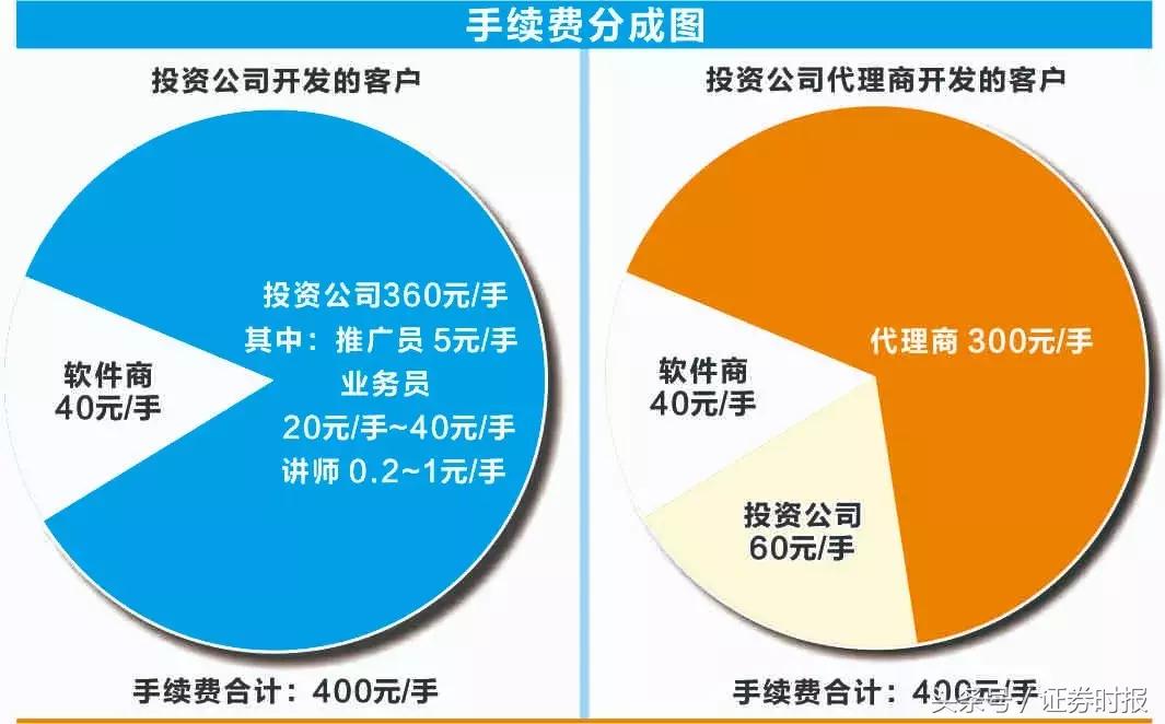 荐股电话骗局_陌生美女加社交账号聊投资_股票配资期货配资