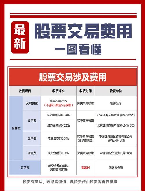 股票手续费计算方法_佣金印花税过户费_股票配资手续费