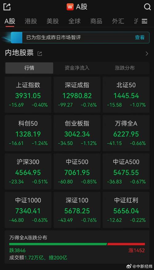 创业板与创业板指区别_抄股配资_创业板成分股筛选逻辑