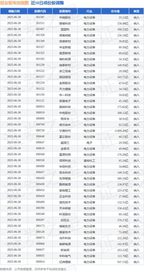 抄股配资_创业板成分股筛选逻辑_创业板与创业板指区别