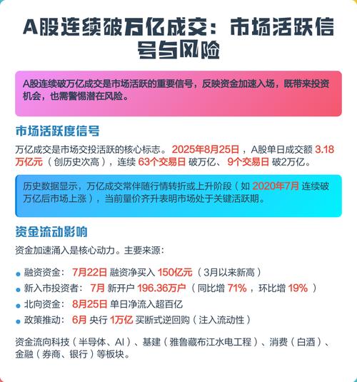 A股成交额破万亿 连续四个交易日 两融余额融资余额个人投资者开户数_炒股配资资金