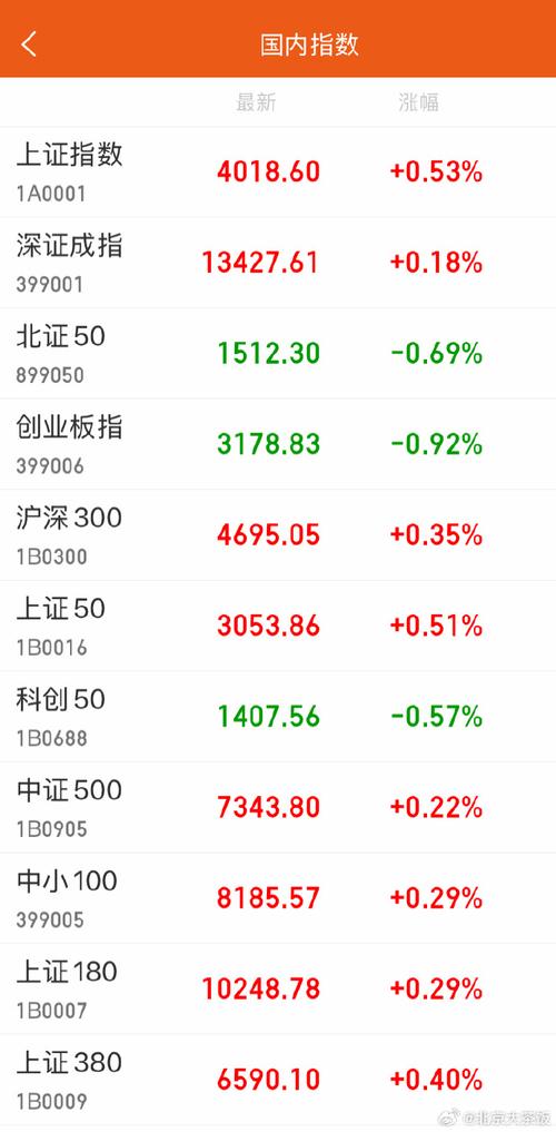 今日股票行情：沪指震荡创业板大涨，关注科技成长机会