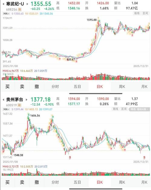 A股市场板块轮动_今日股票行情_沪指创业板走势分析