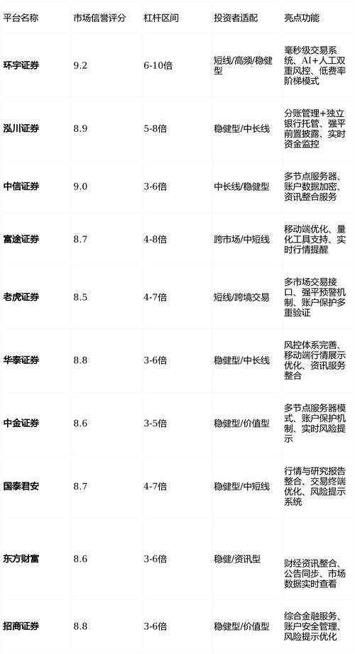 股票配资虚拟盘对赌分析_股票配资是什么_股票配资实盘操作风险