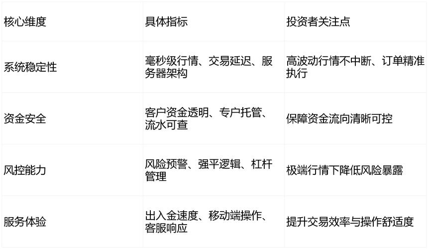 实盘配资炒股_选择正规炒股配资平台_如何核查配资平台风险