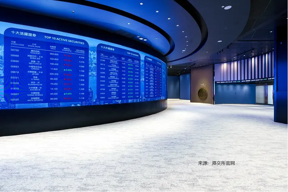 股票融资买入港股打新，别盲目跟风