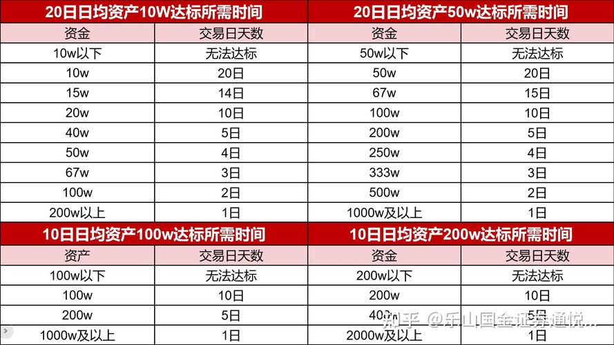 股票质押风险_融资融券风险_炒股怎么加杠杆