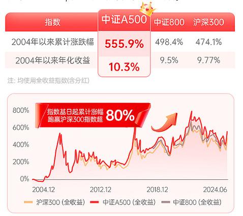 股票融资怎么开通_融资融券新手避坑指南_新手如何避免融资融券亏损