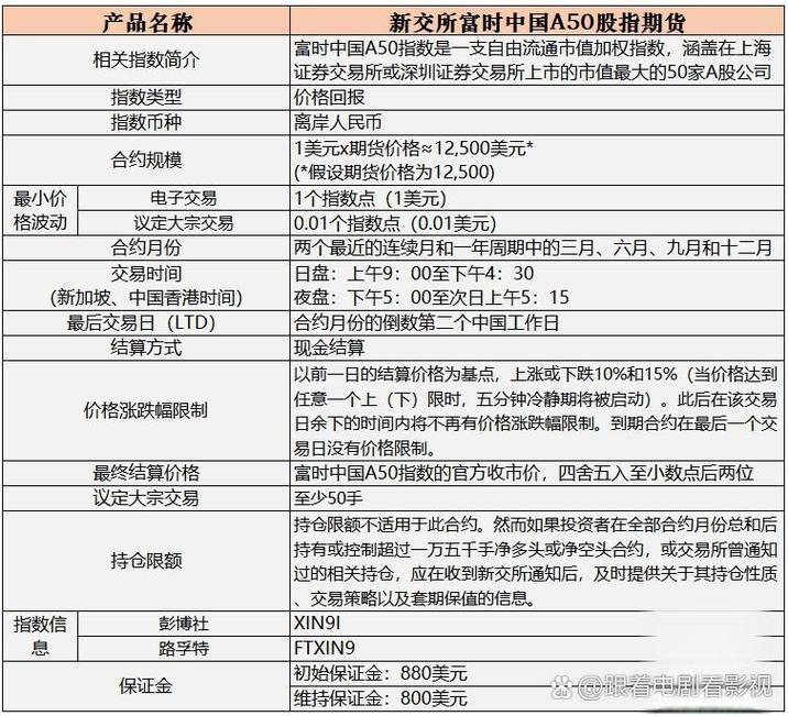 富时中国A50指数期货_a50股指期货_富时中国A50指数交易时间