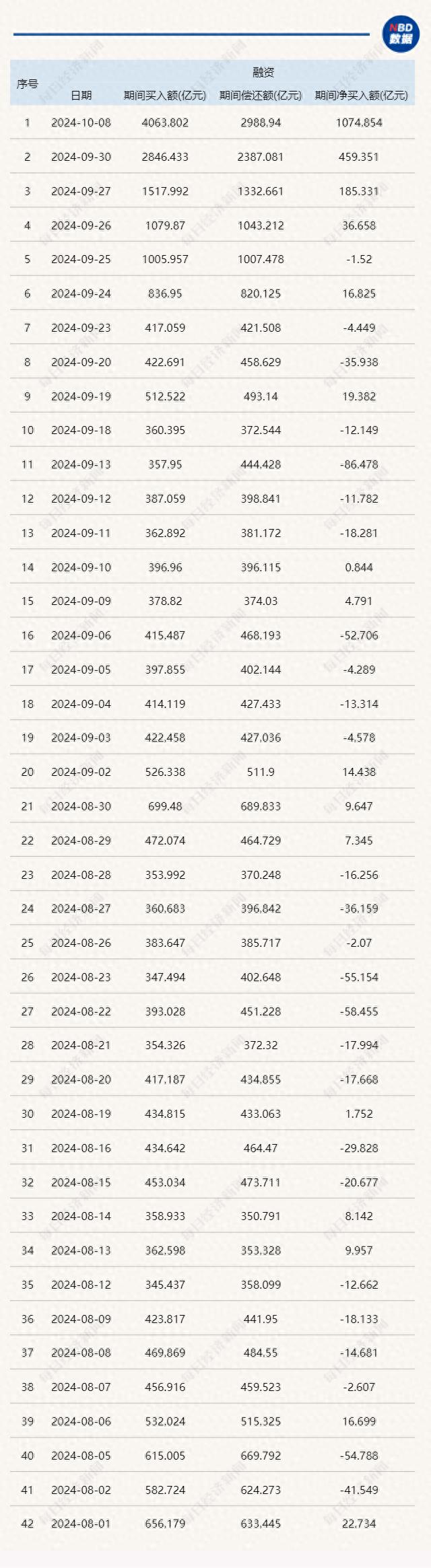 股票融资怎么开通？牛市加杠杆风险大，千万别乱来