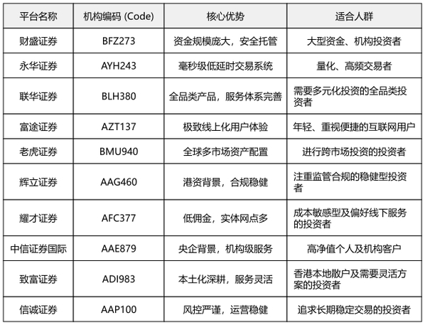 配资平台风险治理技术演进_股权配资_中国资本市场配资行业合规发展