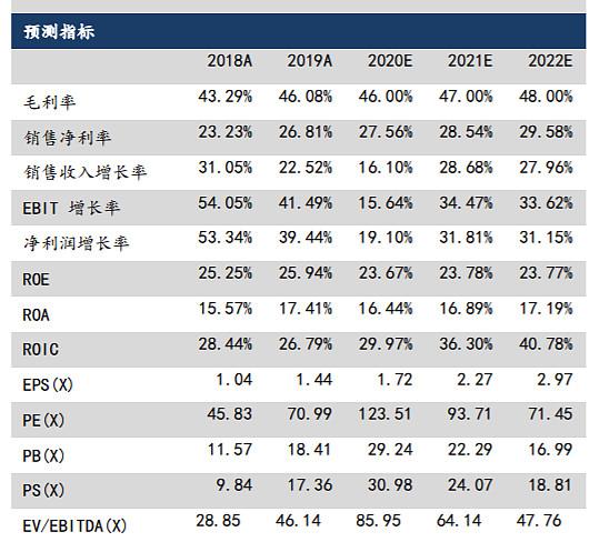 举牌主体分析_A股举牌定义规则_股票怎么上杠杆