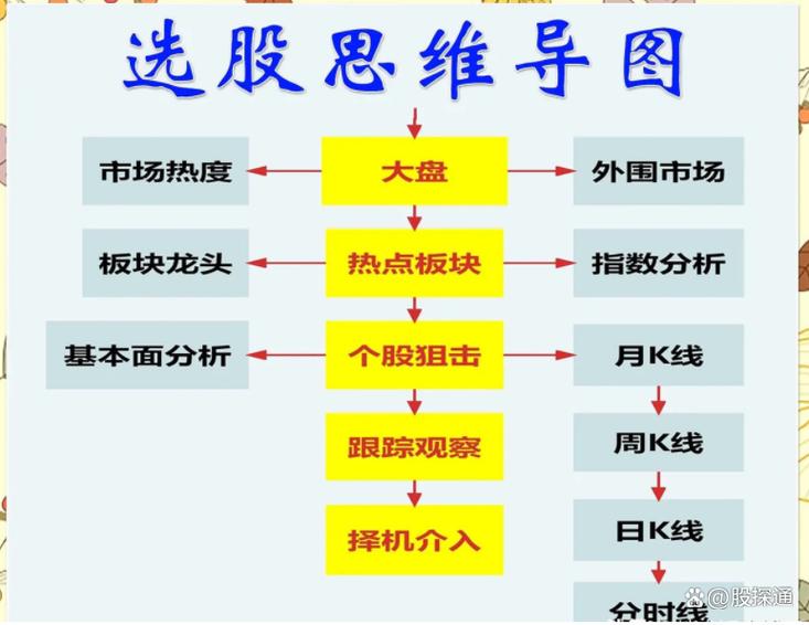如何开立B股账户_如何开立A股账户_如何买股票网上开户