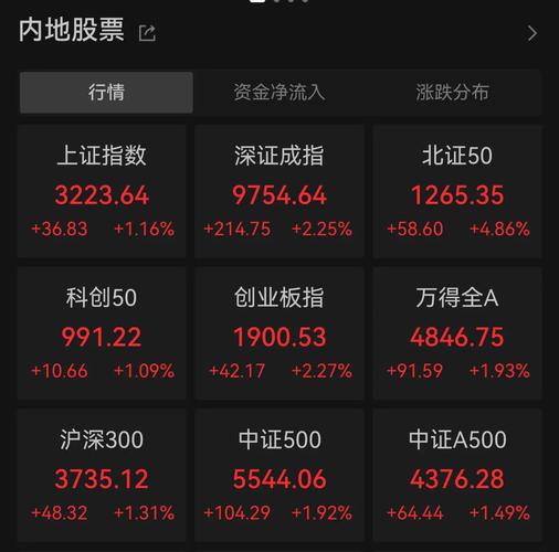 正规股票配资平台_股票配资平台_线上借钱炒股