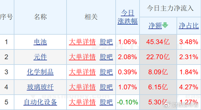 资金与业绩博弈_A股高位震荡真相_a股杠杆怎么开通