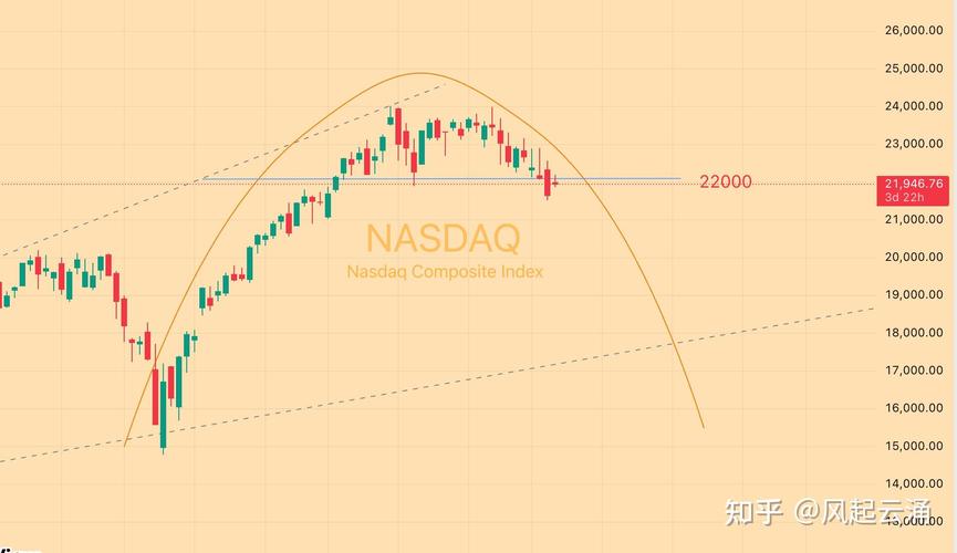 A股高位震荡真相_资金与业绩博弈_a股杠杆怎么开通