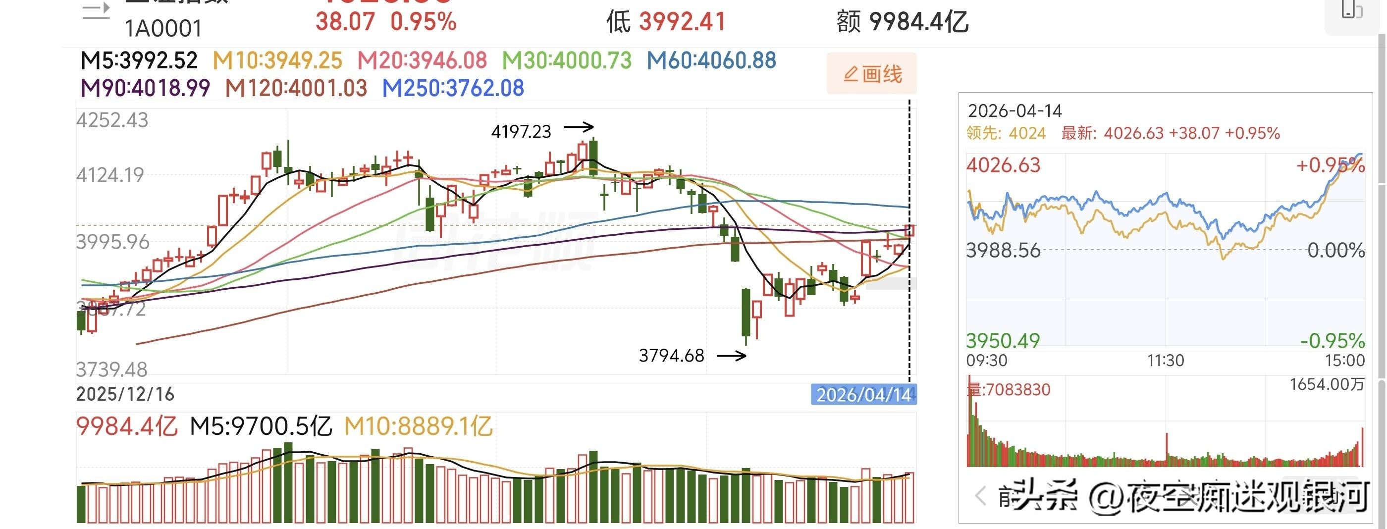 金融市场波动风险_A股市场黑天鹅应对策略_a股杠杆怎么开通