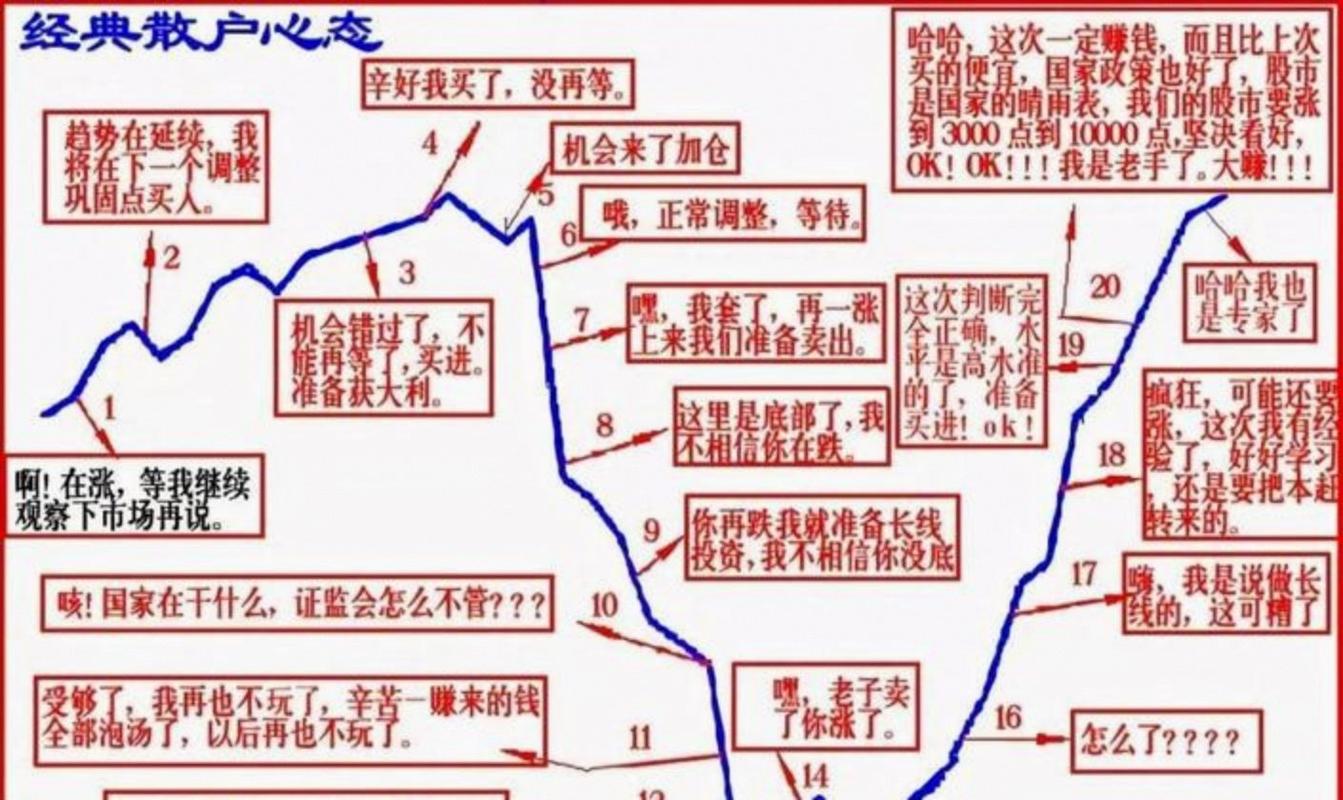 a股杠杆怎么开通_业绩兑现驱动市场_股市上涨条件