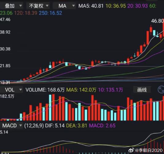 炒股用啥app？先分清这三类，别踩坑