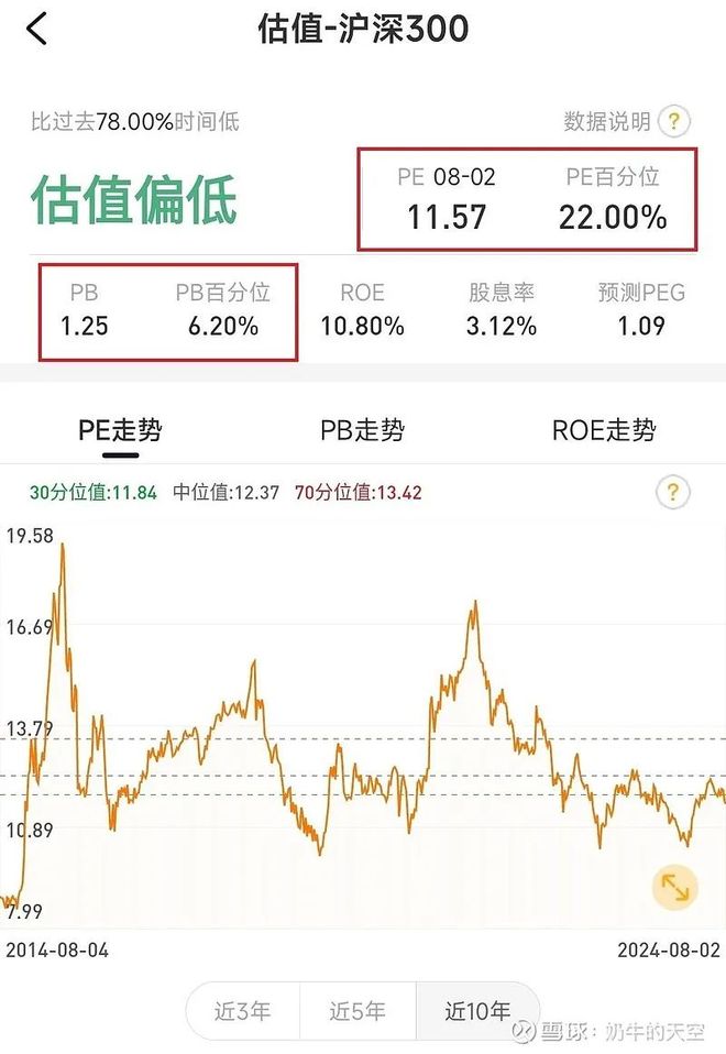 股票最稳的赚钱方法_稳赚不赔炒股策略_大盘绝对点数投资策略