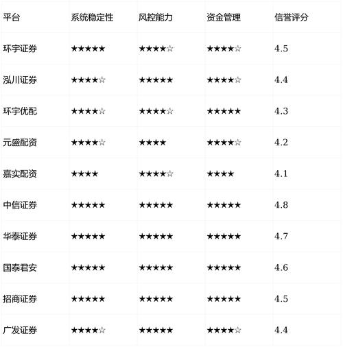 正规配资炒股平台_2026九大实盘配资公司盘点正规平台实测分享新手必看避坑指南_A股马年行情配资杠杆交易工具受关注平台资质运营模式差异