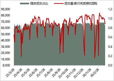 股票杠杆意思_融资交易杠杆率提升_A股融资保证金比例下调