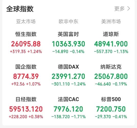 全球股市暴跌 A50股指期货跟跌压力大