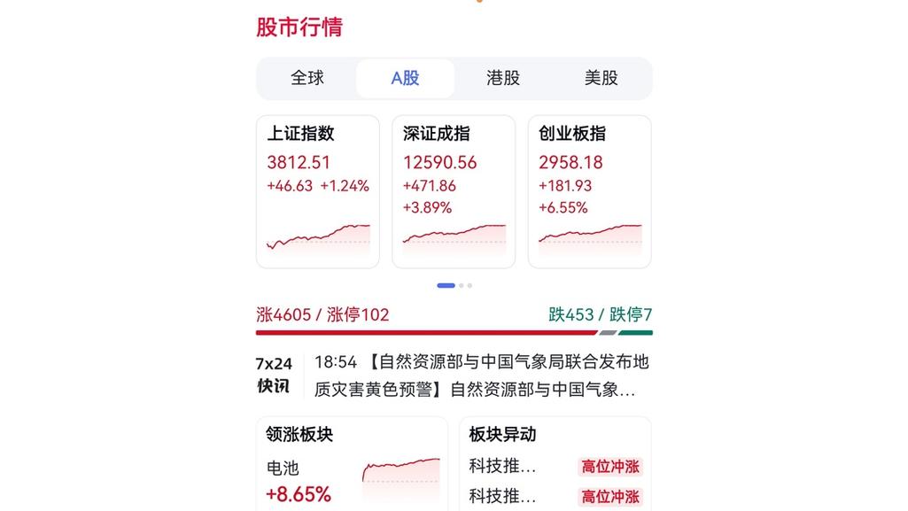 板块轮动门道_A股震荡慢牛行情_短线炒股的技巧