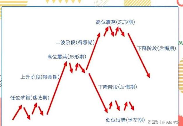 超短线散户亏损原因分析_短线炒股的技巧_超短线交易干脆利落