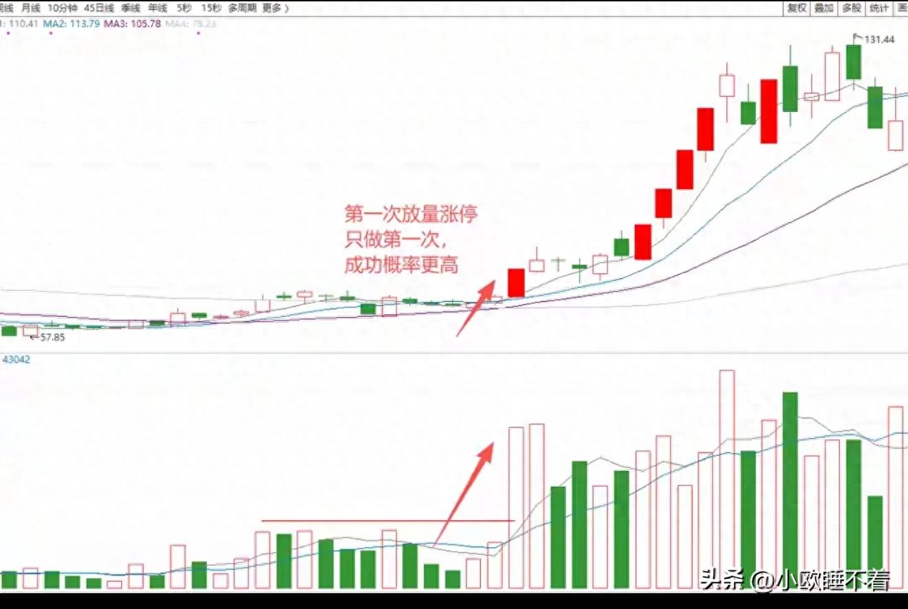 短线炒股技巧揭秘：告别瞎操作，学会快进快出不被套