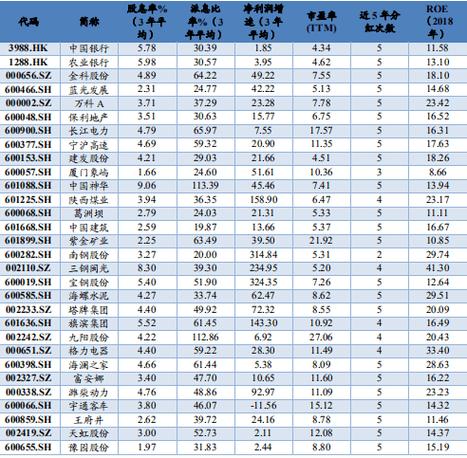 选低估价值股中国平安万科A_股票投资_选高估成长股贵州茅台片仔癀