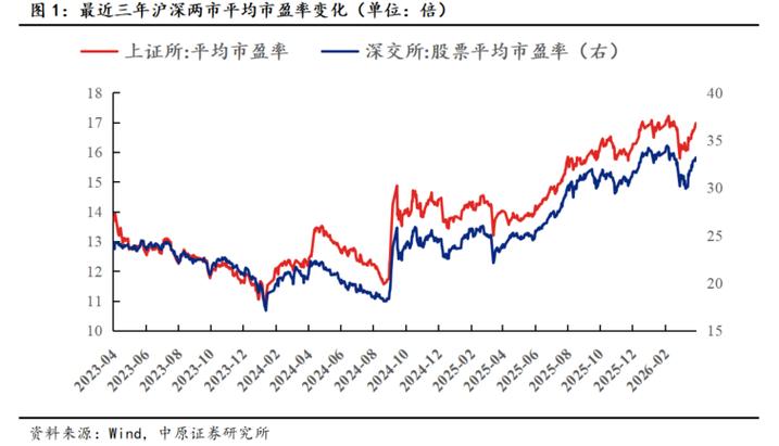 周二沪深两市大涨，消费与新能源股领涨，验证前期投资判断