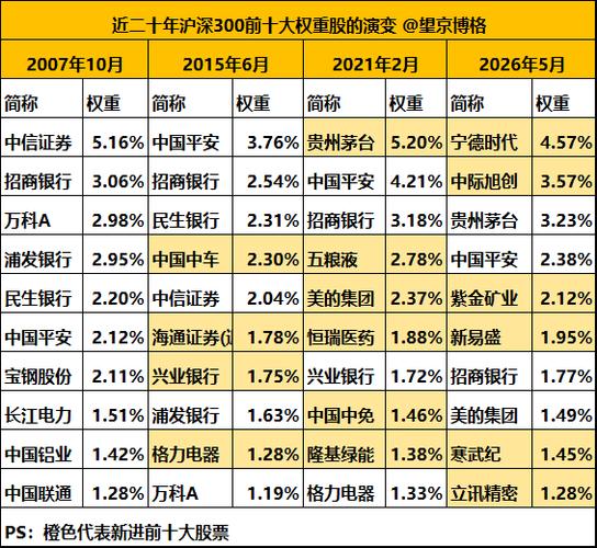 股票投资_券商股异军突起_A股市场大幅上涨