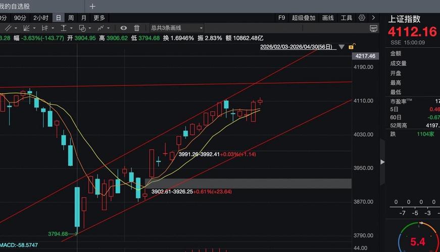 炒股实战准则大公开！科学控仓选优质股，恪守买卖规则少走弯路