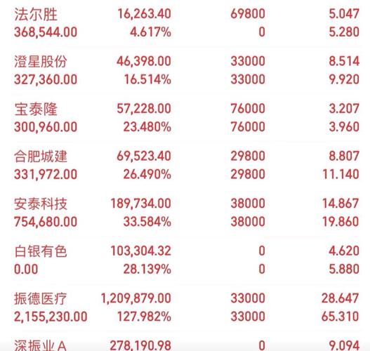 股票起爆点信号_散户亏钱原因_短线炒股的技巧