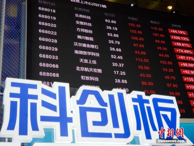 科创板新股本周密集申购，7月22日将正式开市