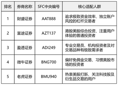 炒股配资平台选择指南_十大热门炒股配资平台排名及评价_炒股配资平台哪家好
