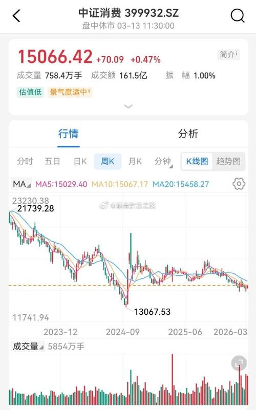 线上股票实盘资金服务_股票配资博客_合规性安全性透明度