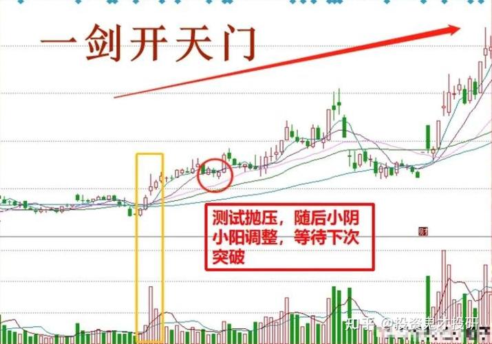 炒股开户条件_炒股如何开户_股票开户要求