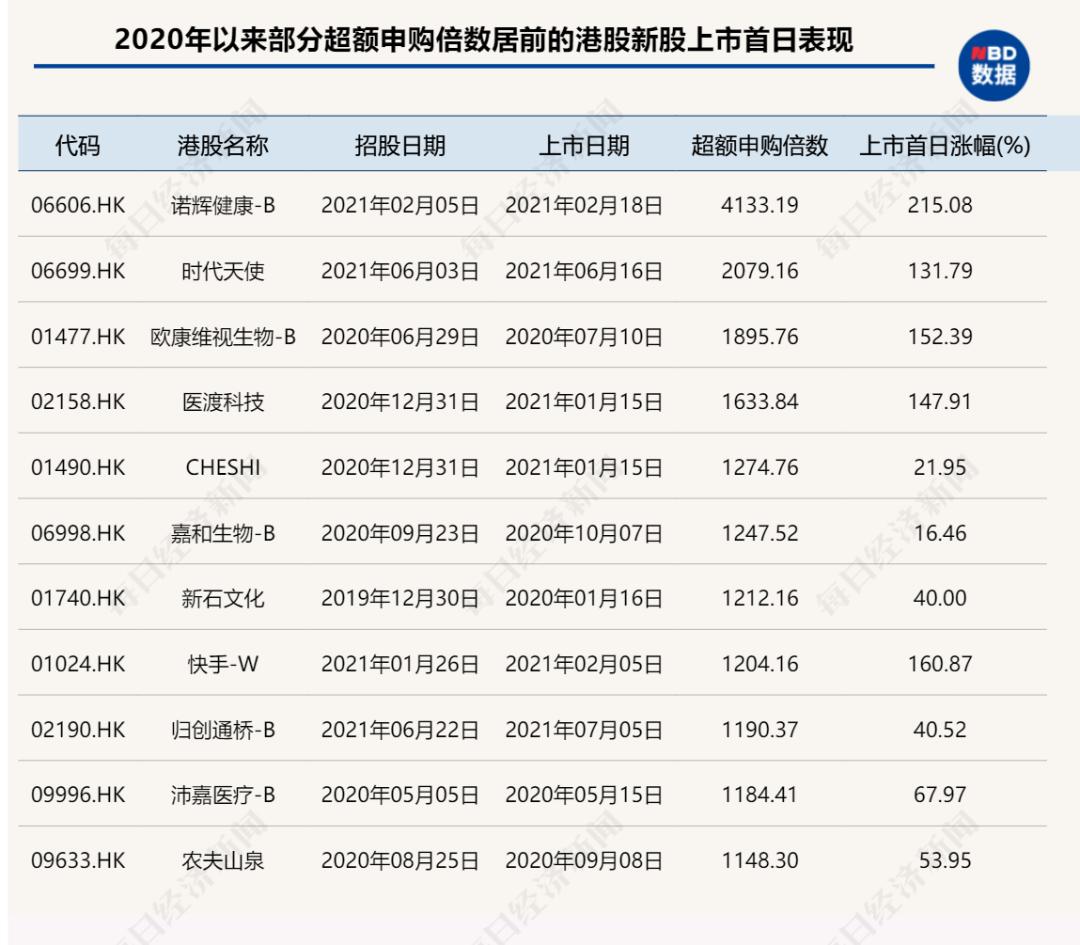 什么是杠杆炒股_港股打新策略选择_港股打新收益分析