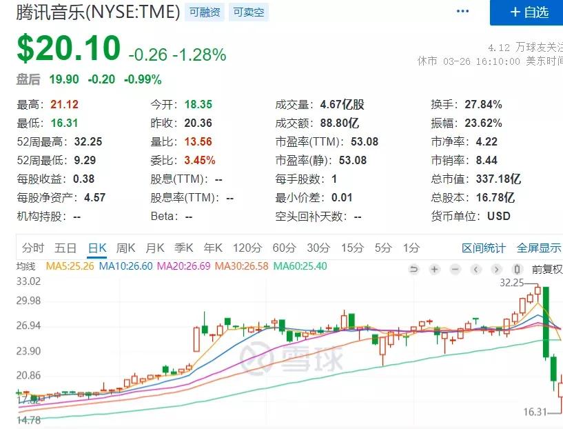 高杠杆美股投资风险_Archegos基金爆仓事件_什么是杠杆炒股