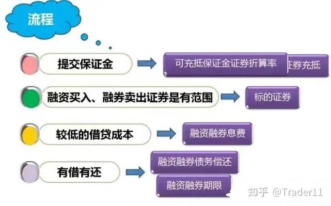 融资融券开户条件是什么，融券交易怎么操作？看完你就懂了