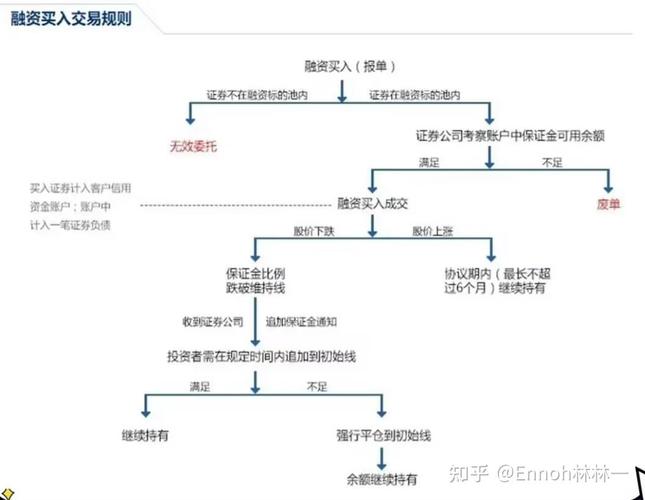融券交易特点详解_融券交易是什么意思_融资融券开户条件