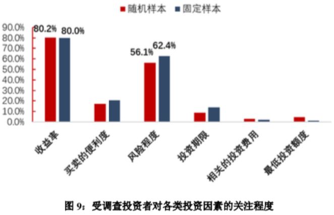 全国股票市场投资者状况调查报告_什么是杠杆炒股_自然人投资者交易行为特点