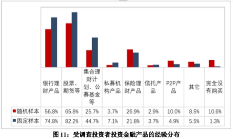 全国股票市场投资者状况调查报告_自然人投资者交易行为特点_什么是杠杆炒股