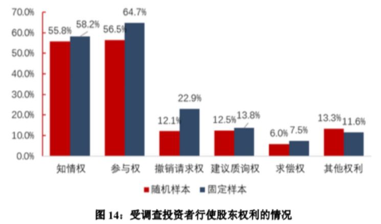全国股票市场投资者状况调查报告_自然人投资者交易行为特点_什么是杠杆炒股