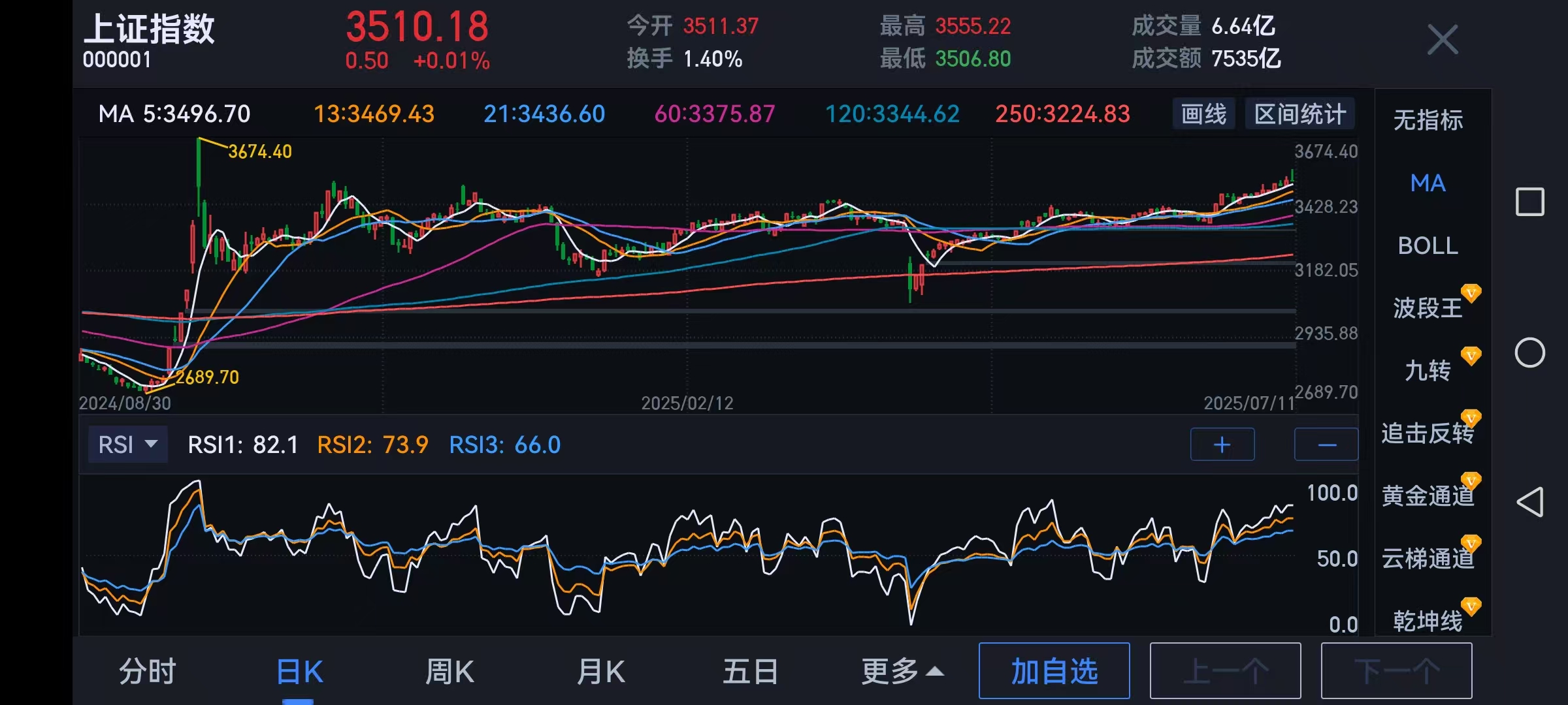 股市行情鑫东财配资_技术性牛市条件 上证指数均线分析 牛市3.0券商板块走势