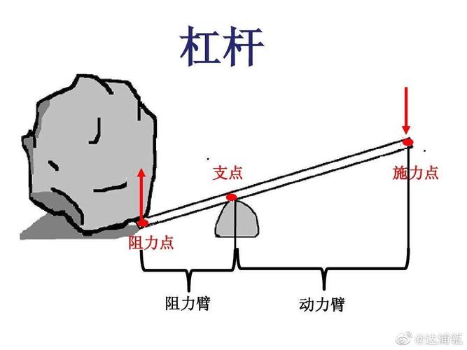 控制杠杆_杠杆炒股爆仓_财务杠杆