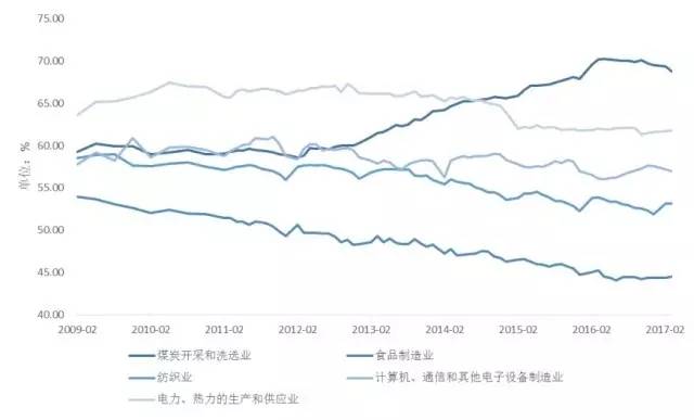 金融杠杆本质是什么在哪里有多少_杠杆炒股爆仓_金融去杠杆监管措施银行行为